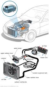 See P355E repair manual